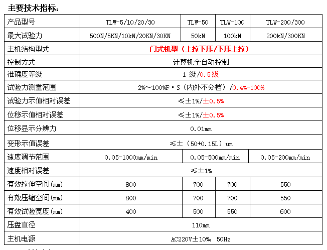 500N/1KN微機全自動彈簧拉壓試驗機