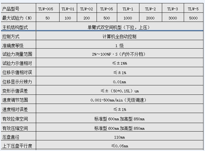 30N精密彈簧拉壓試驗機(jī)